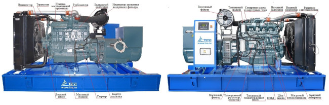 Дизельный генератор ТСС АД-240С-Т400-1РМ17 (Mecc Alte) в Перми